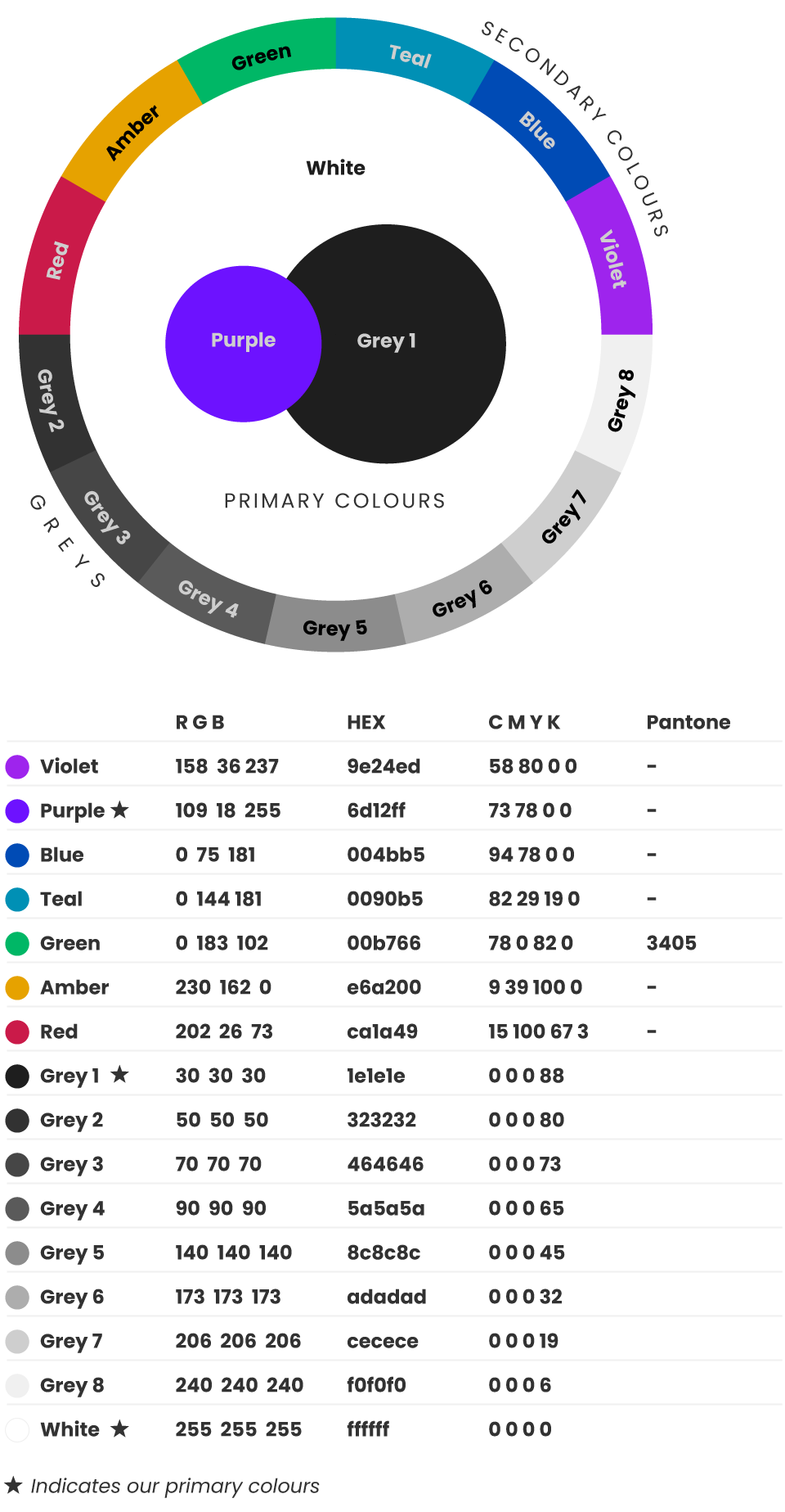 GoPredict colour palette
